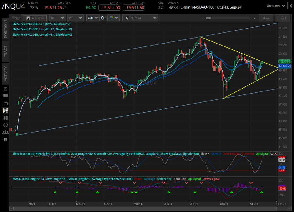 091324_Technical Analysis_Equities_NQ.png