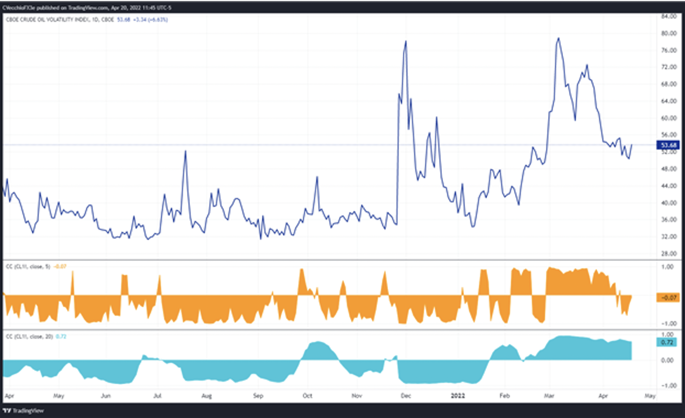 oil-volatility-index-april-2022.png