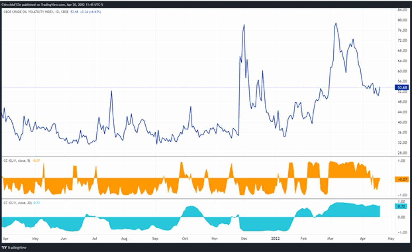 oil-volatility-index-april-2022.png