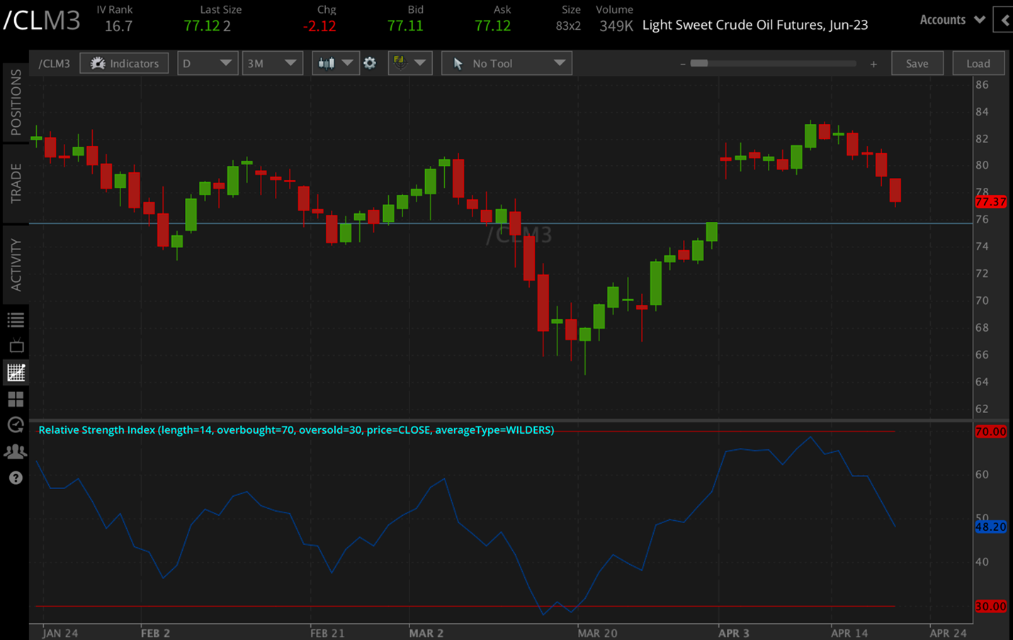 crude oil price technical outlook
