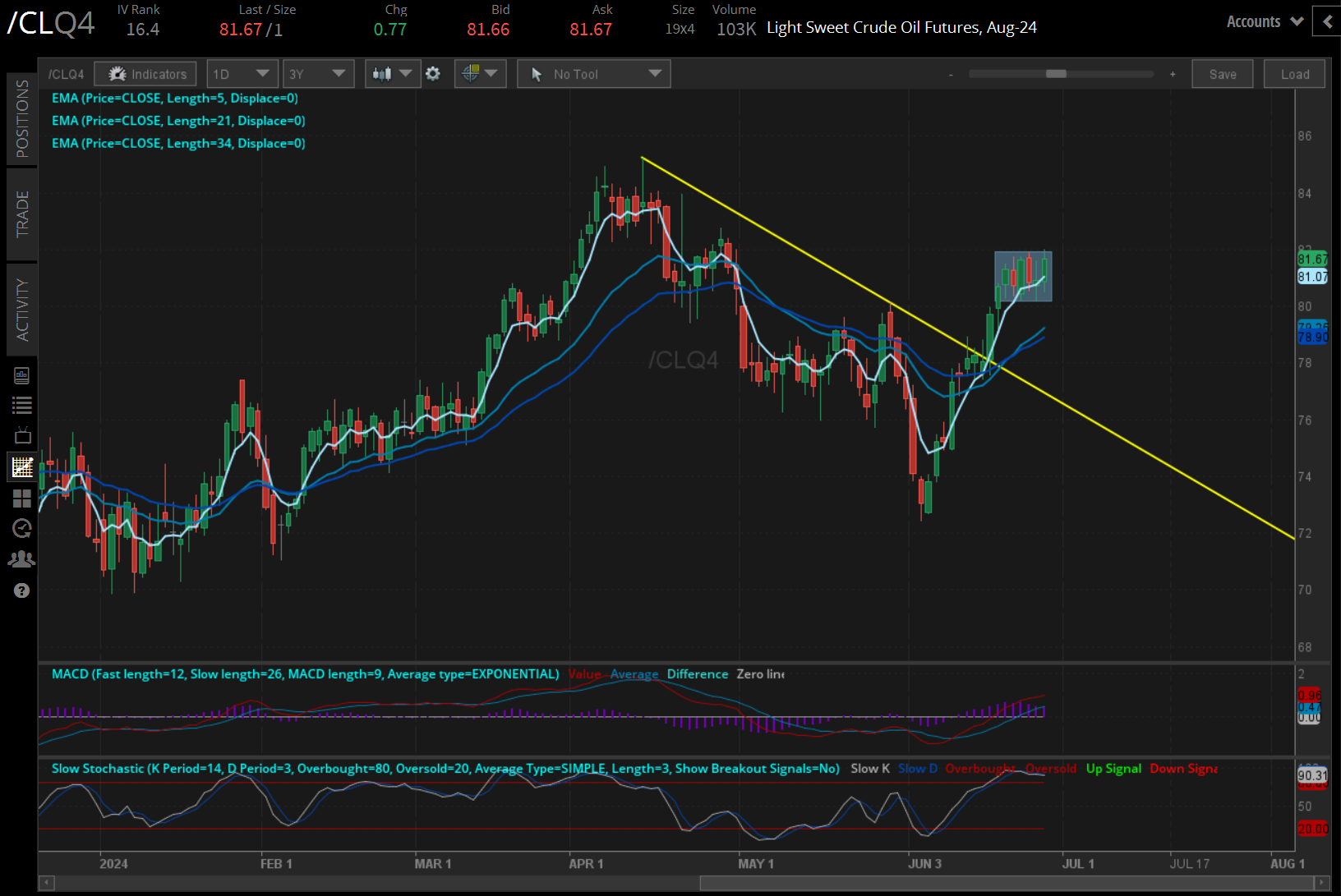 Crude oil prices (/CLQ4) 