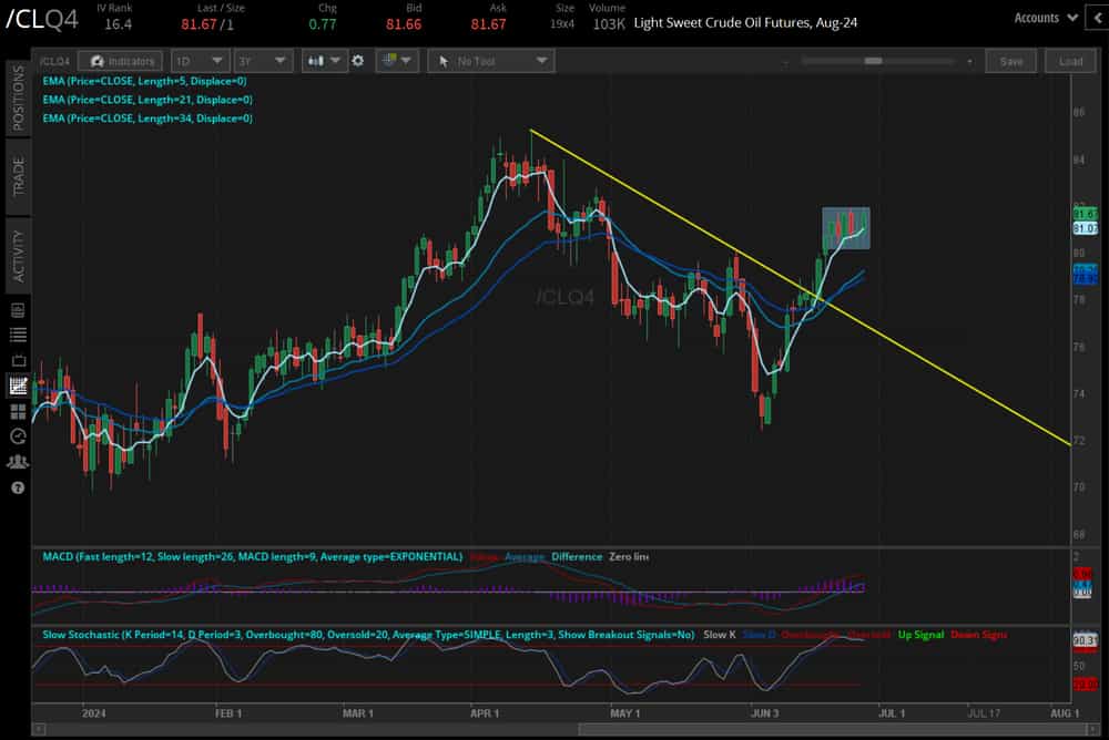 Crude oil prices (/CLQ4)
