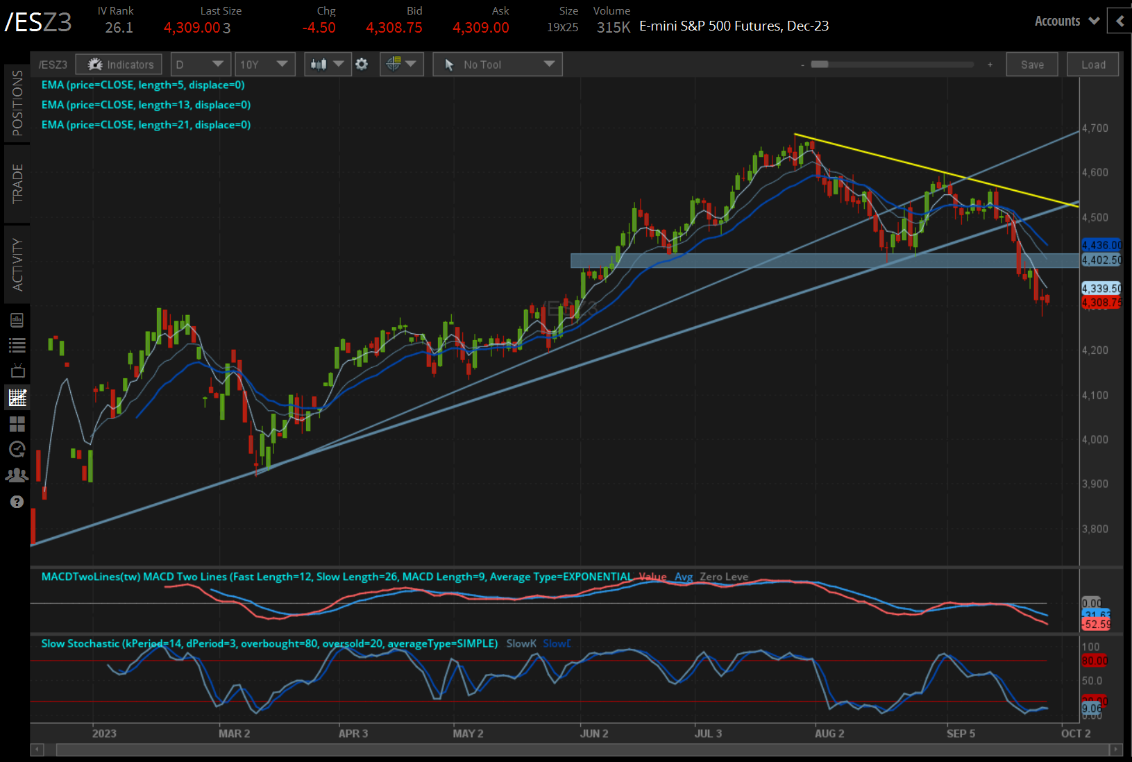 december emini S&P futures