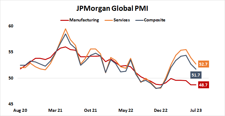 jp morgan global pmi