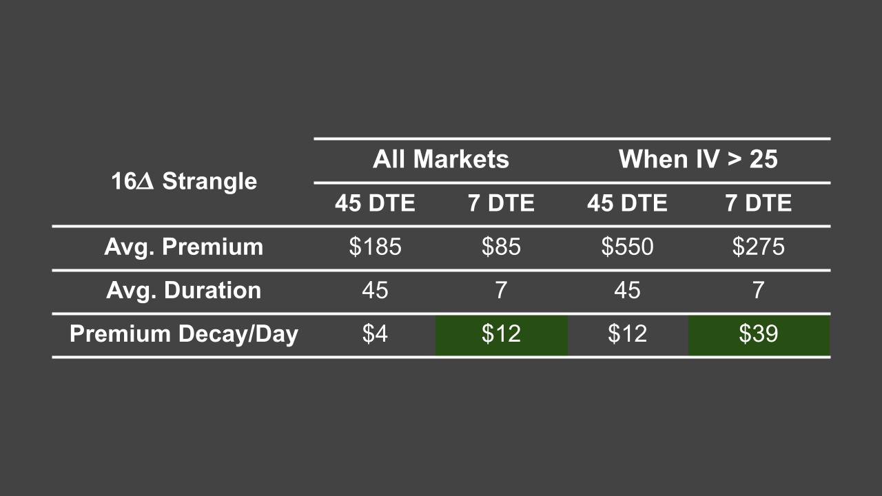 all markets premium decay:day.jpg