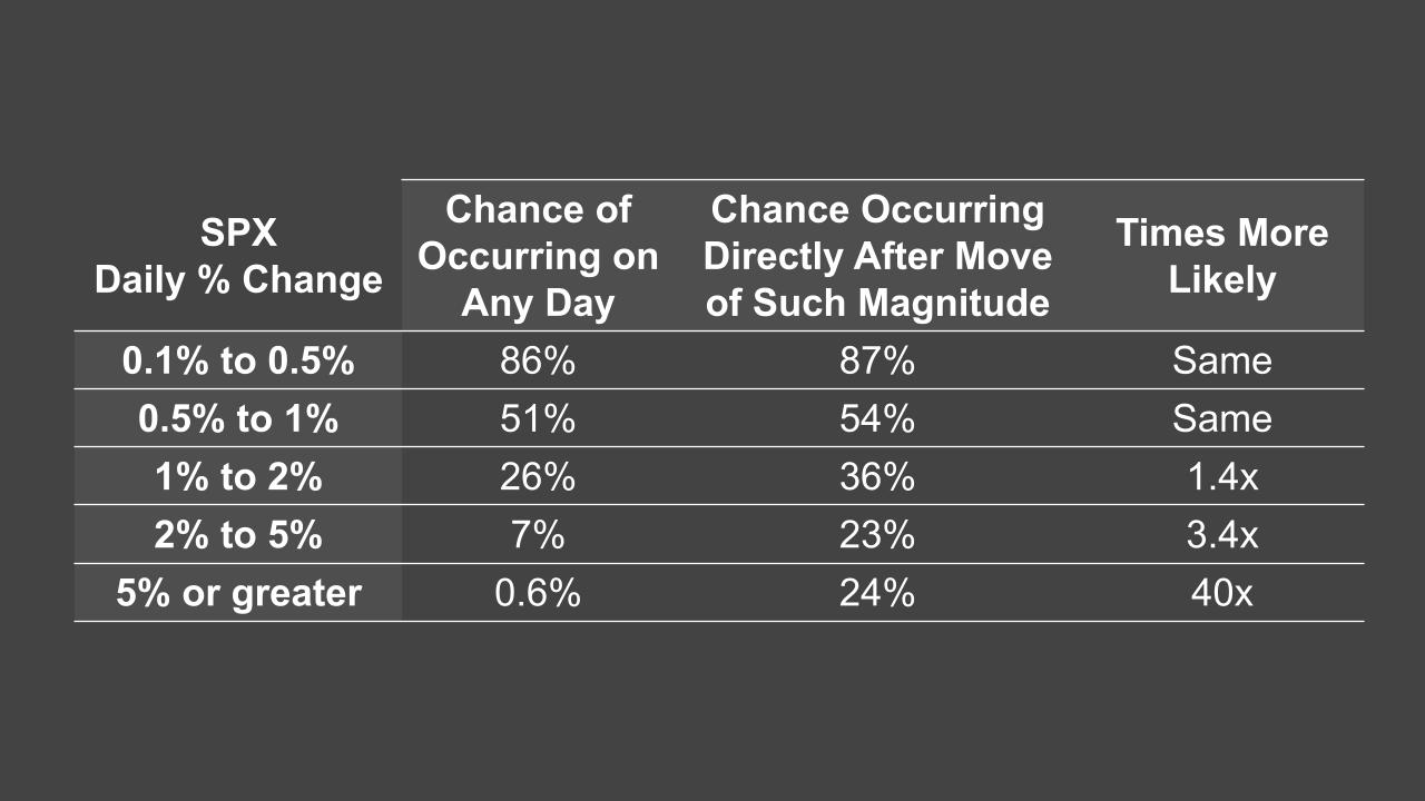 SPX Daily Percent Change 