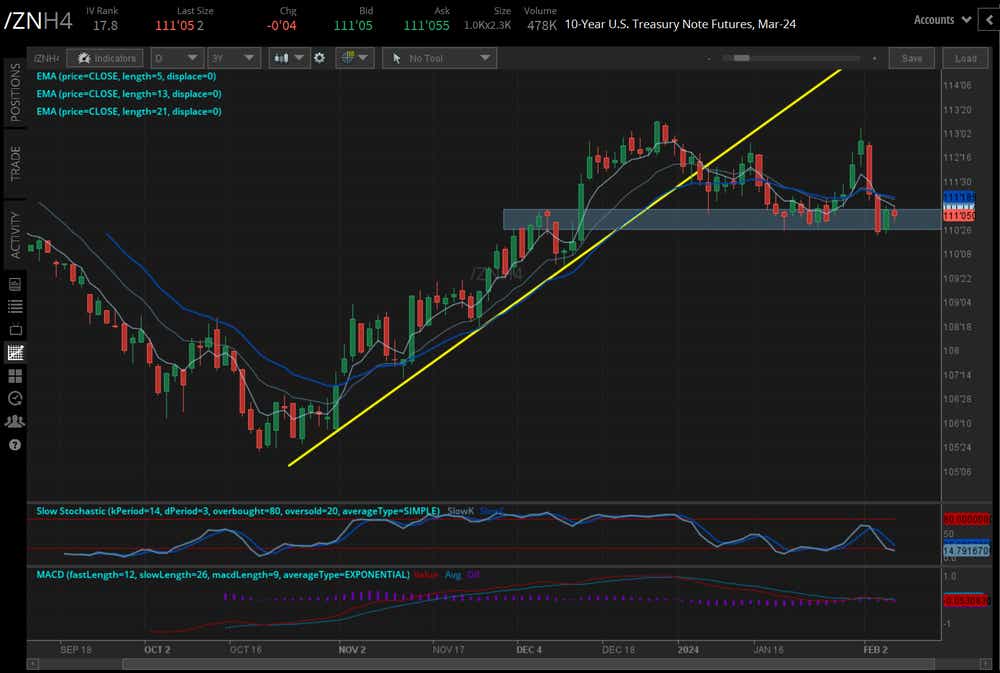 10-year T-Note futures (/ZNH4)