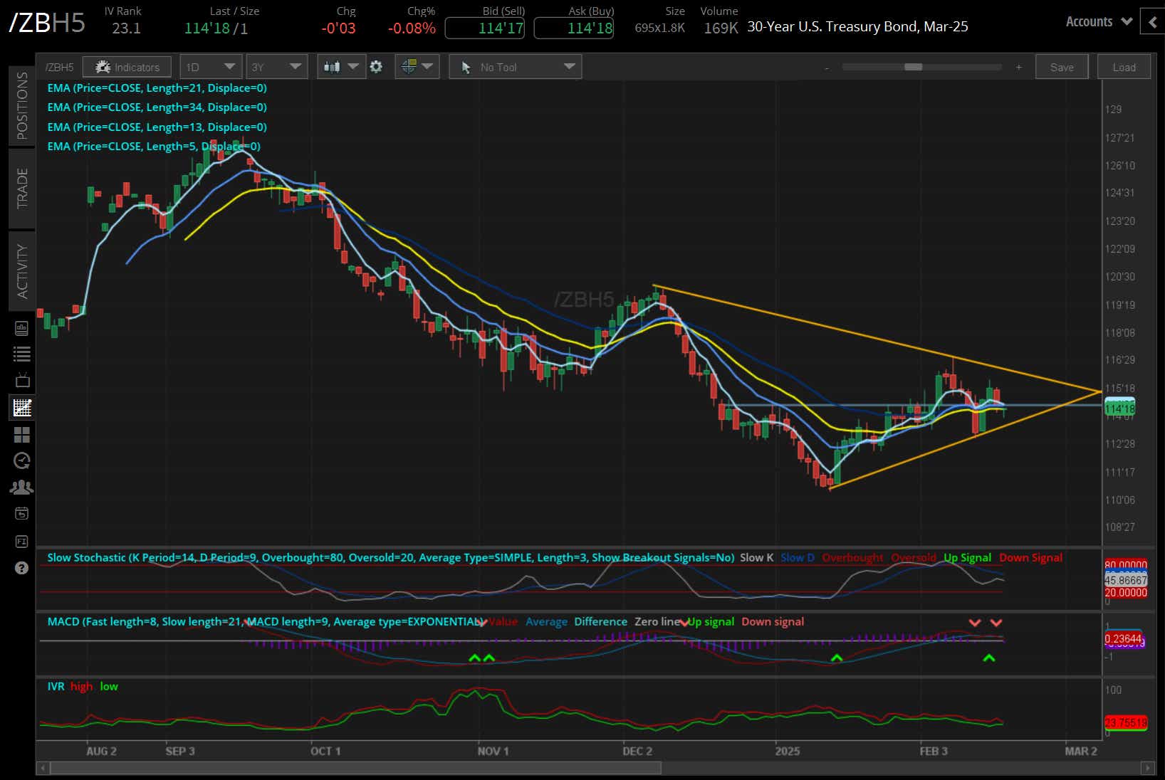 30-year T-bond futures