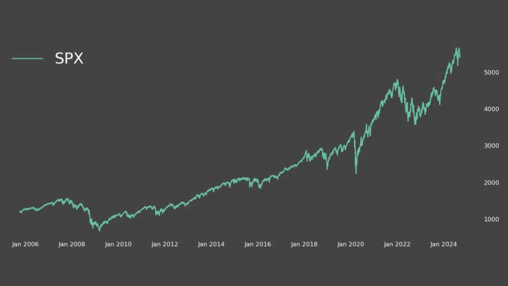 09_11_2024 Exploring Unbalanced Strangles.jpg