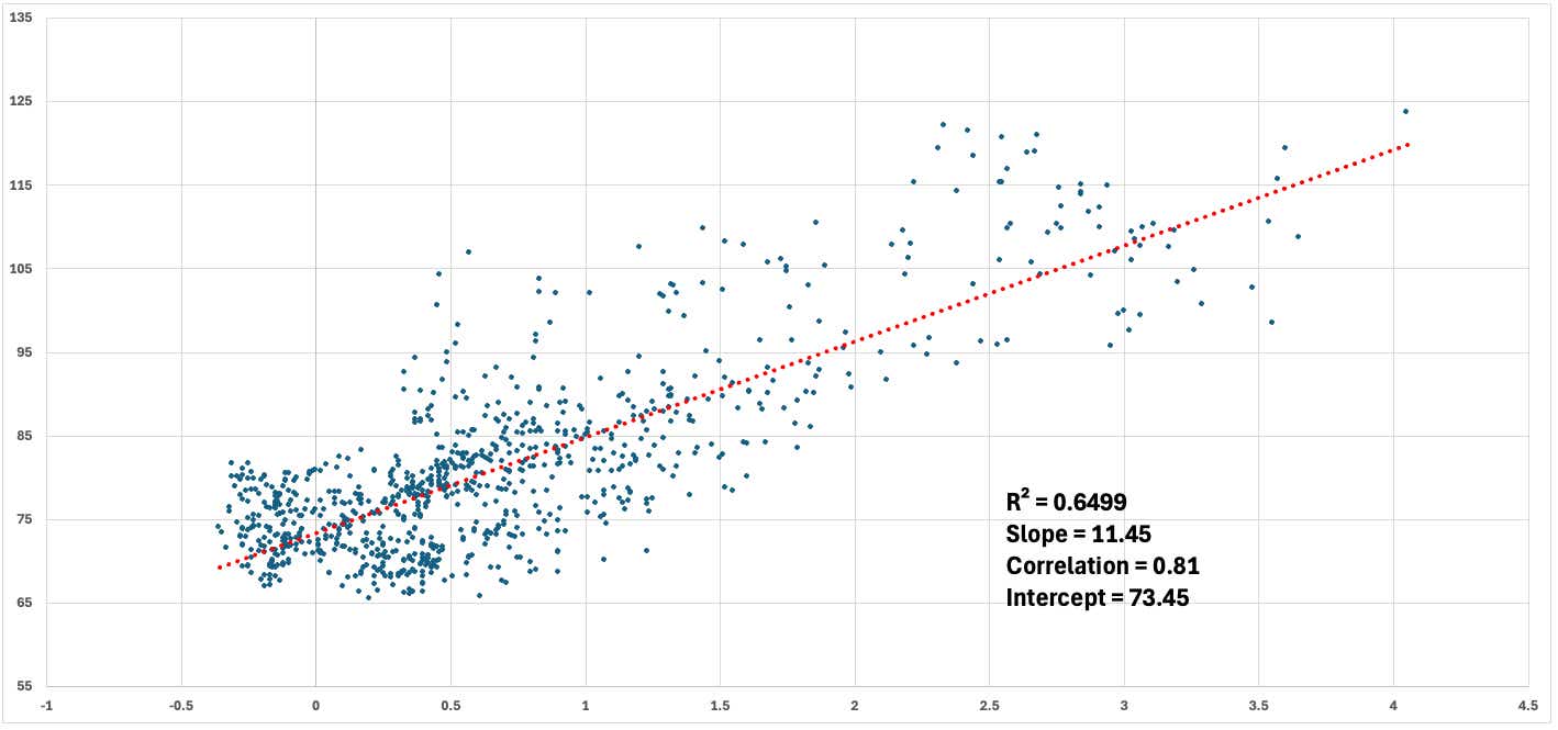 prompt regression crude oil.png