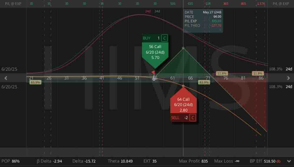 Hims & Hers Health (HIMS)