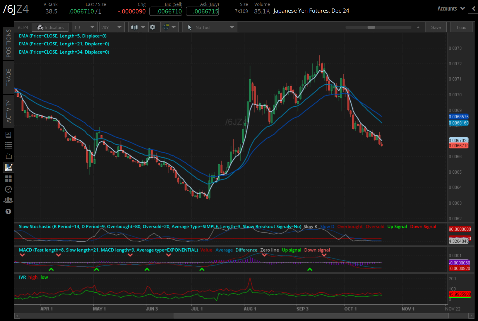 102224_Five Futures_6J.png