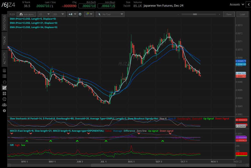 102224_Five Futures_6J.png