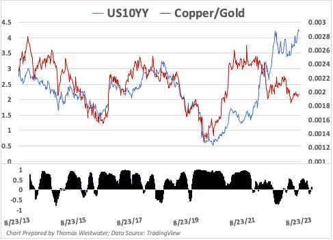 copper/gold ratio]