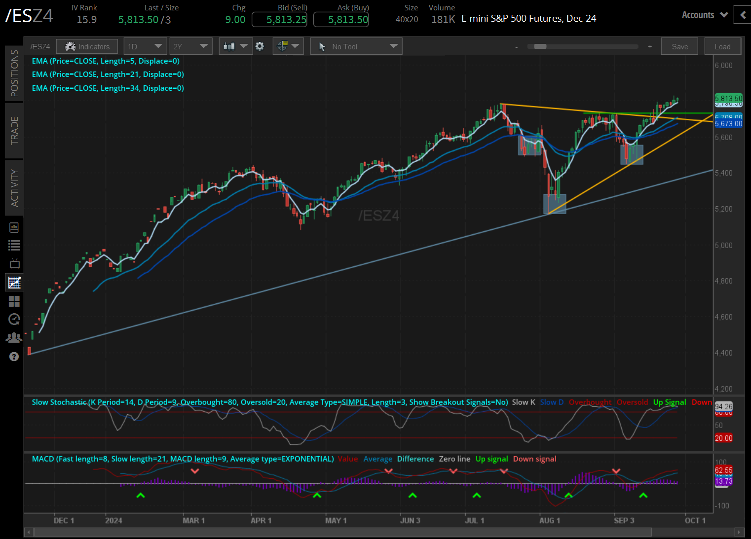 S&P 500 contracts (/ESZ4)