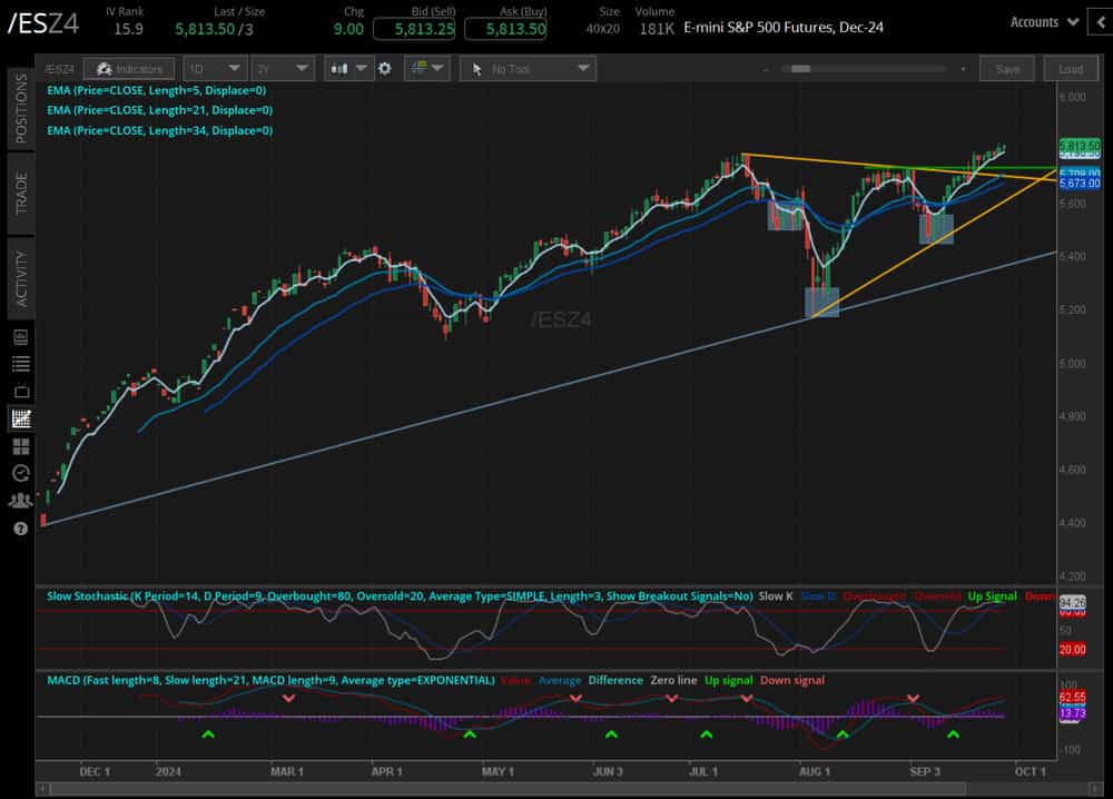 S&P 500 contracts (/ESZ4)