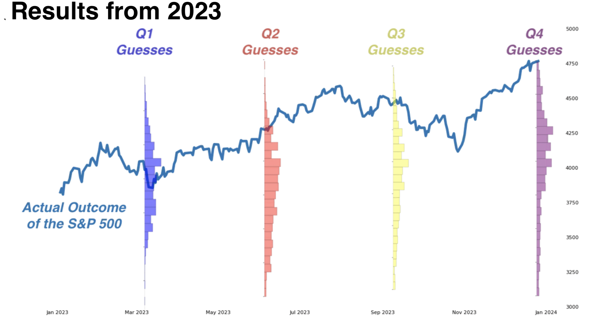 Top ETFs To Watch In 2024 By Implied Volatility Tastylive   Results From 2023 