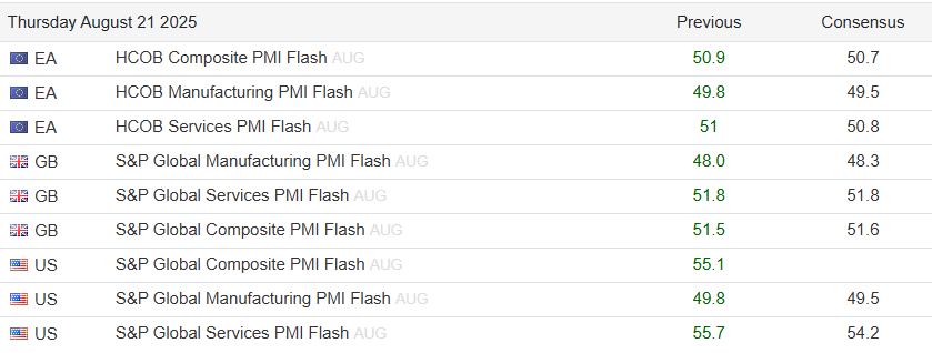 S&P Global PMI Data - August 2025