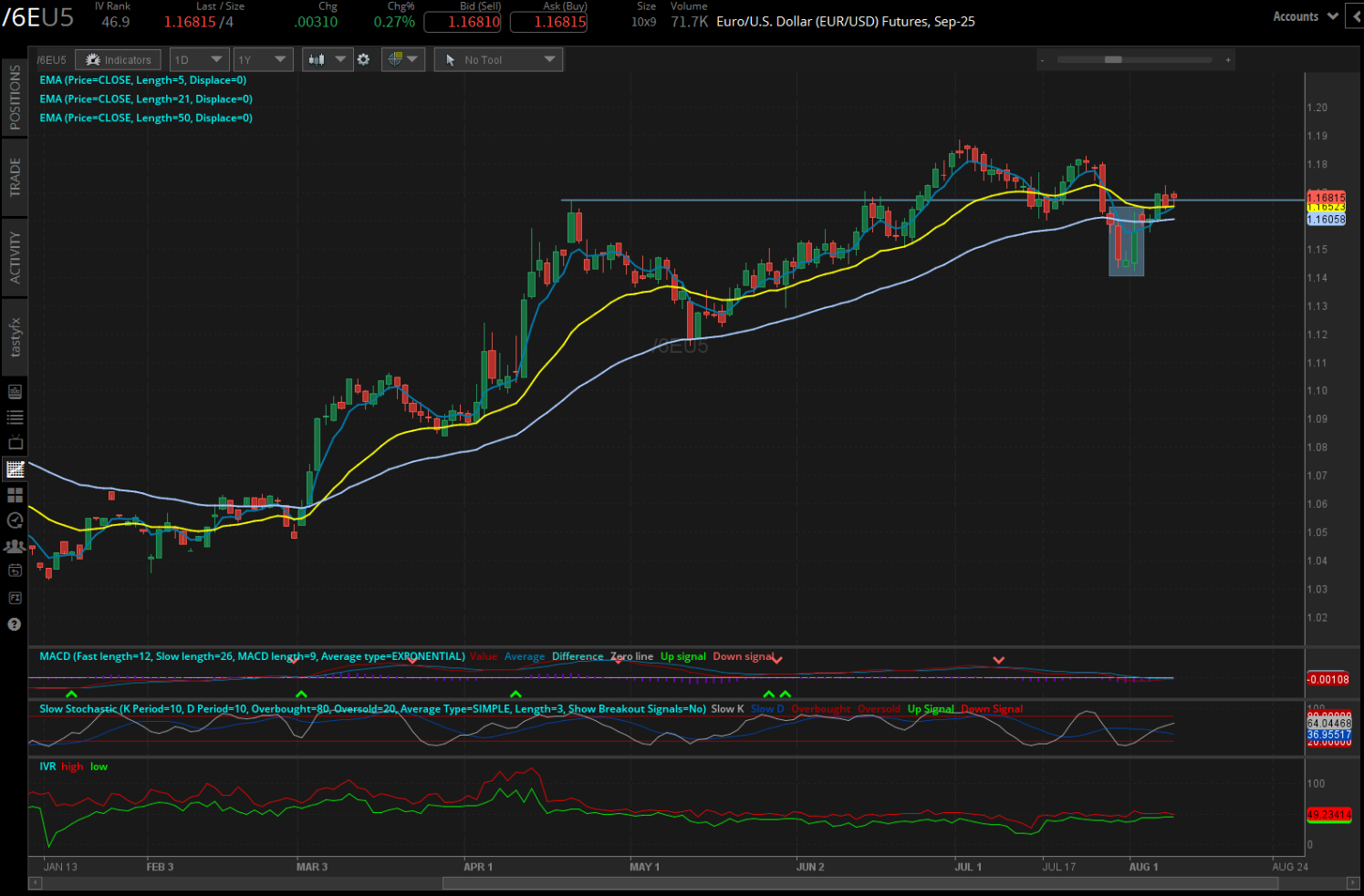 Euro/US Dollar, (/6EU5)