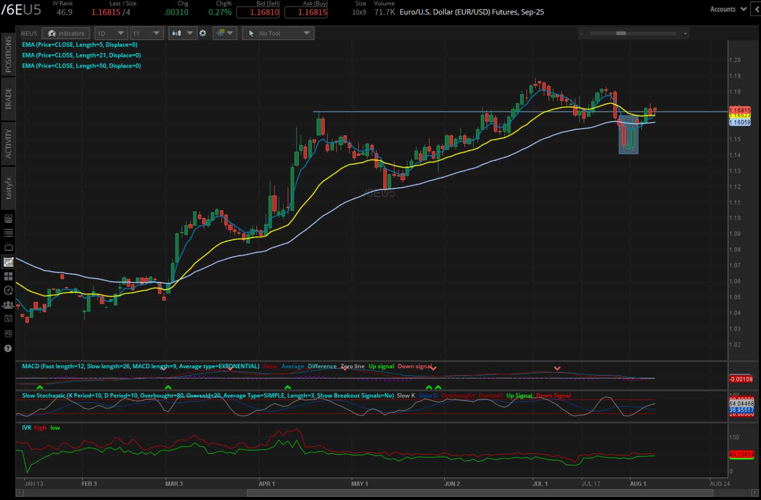 Euro/US Dollar, (/6EU5)
