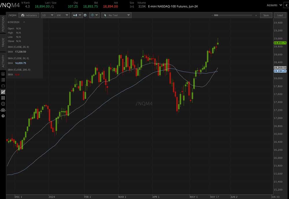 Nasdaq-100 E-mini futures (/NQ)
