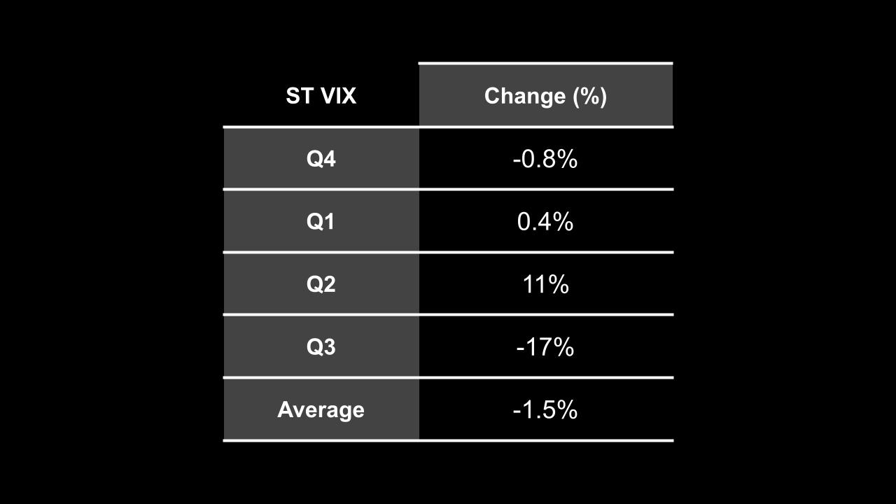 ST VIX
