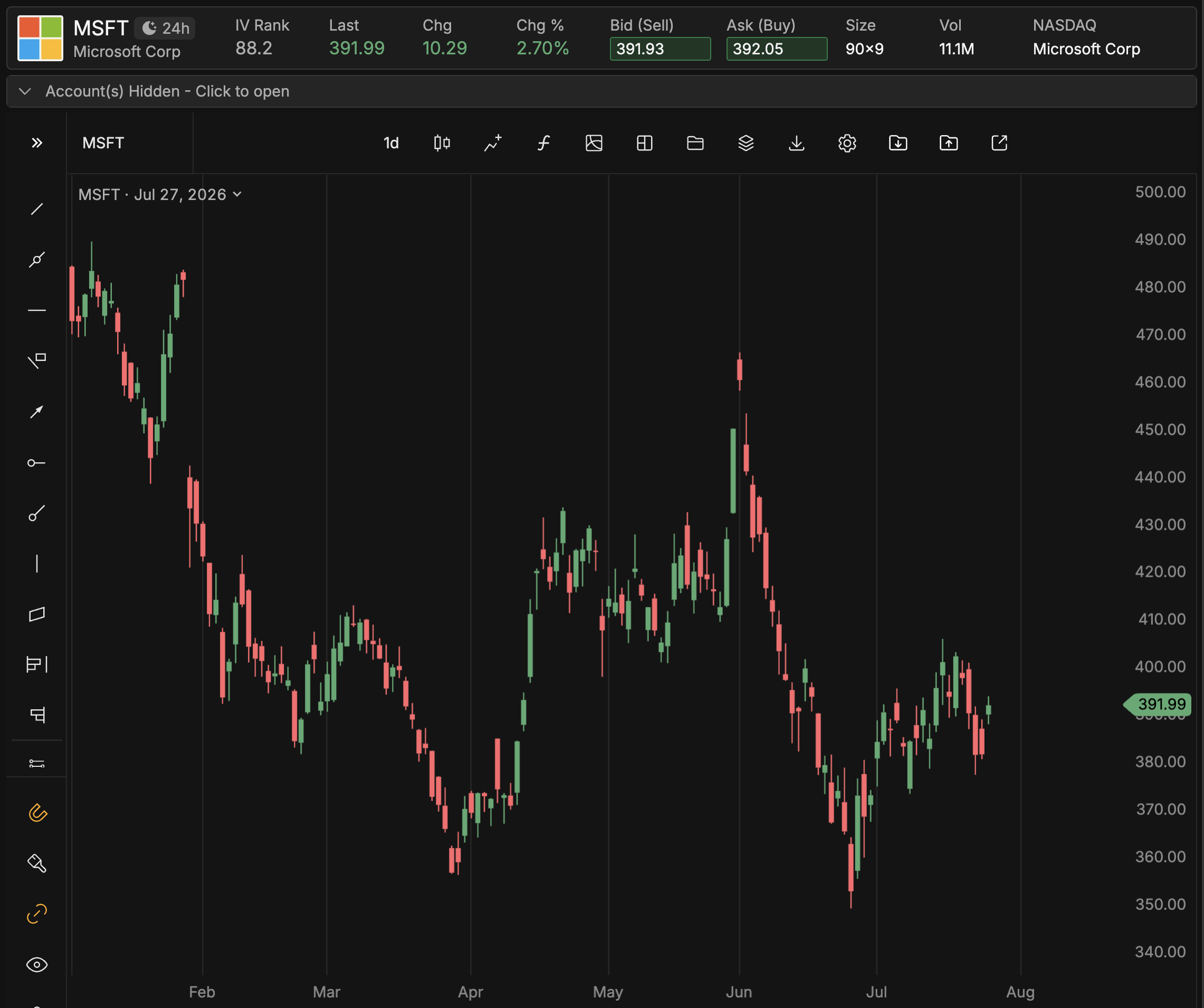 MSFT_YTD_0727.png