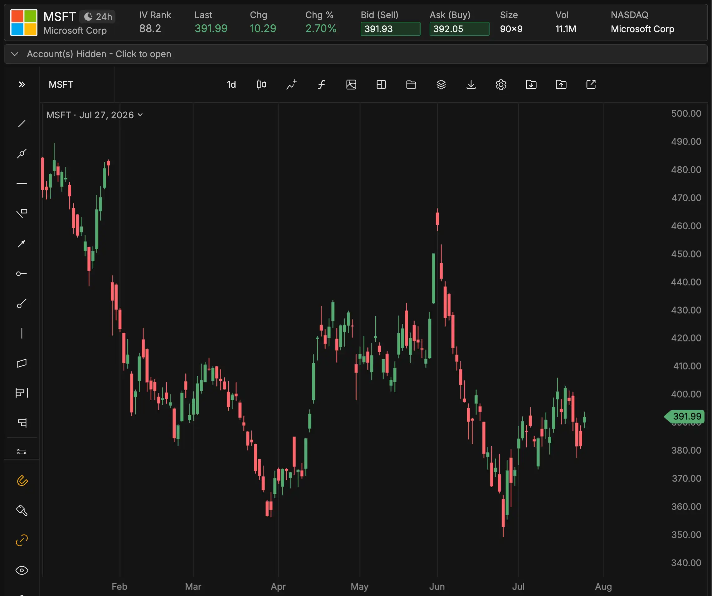 MSFT_YTD_0727.png