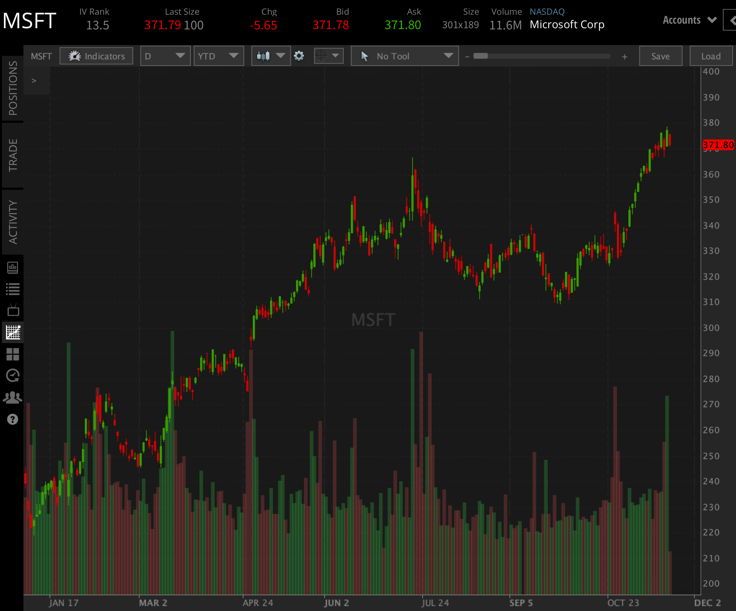 MSFT_YTD_1121.png