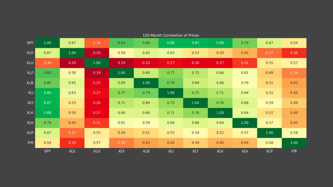 08_28_2024 The Alternative Assets to Trading SPY (4).jpg