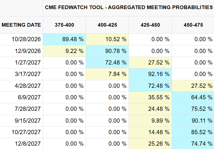 US Fed rate hike outlook