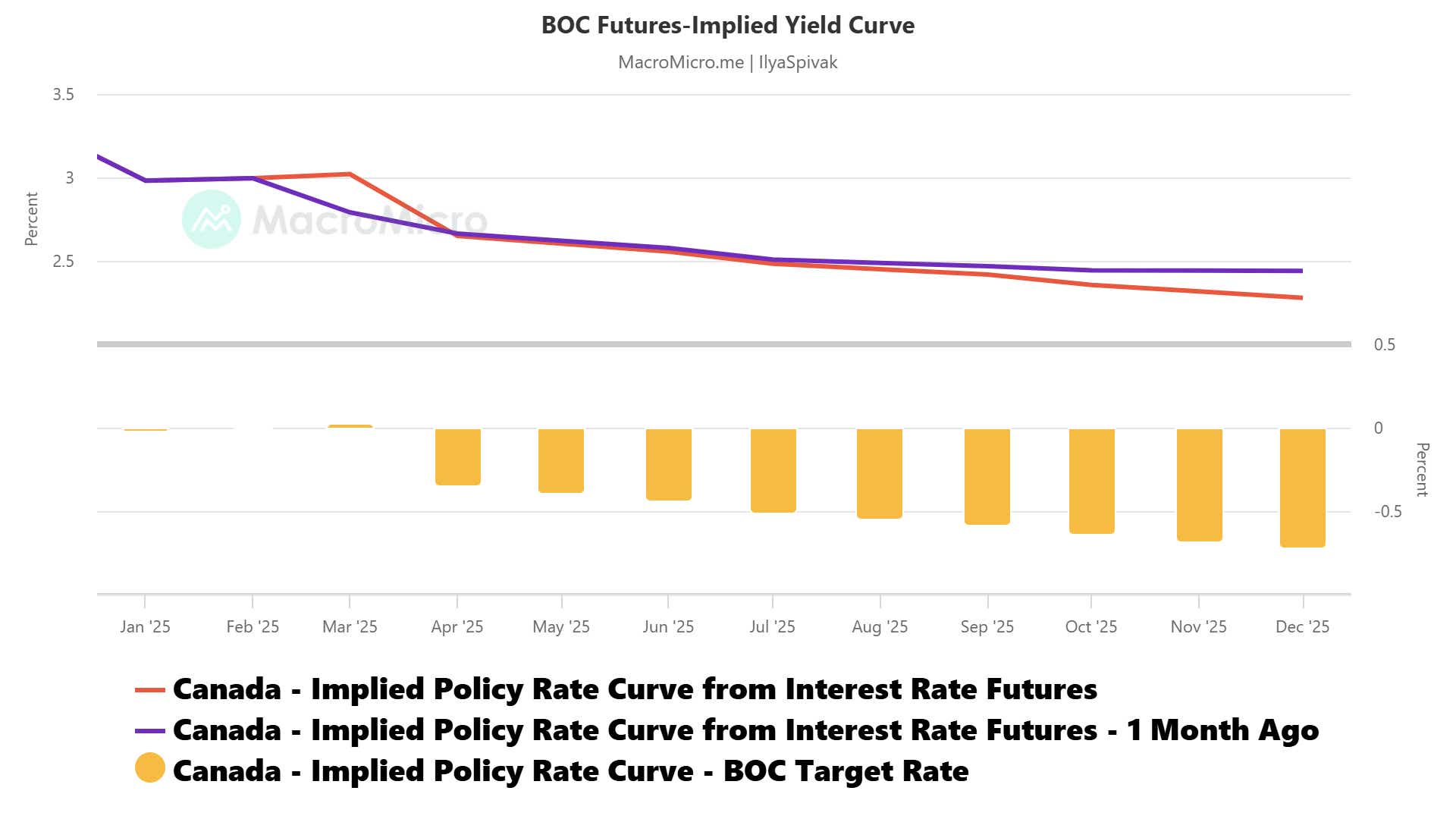 BOC Futures-Implied Yield Curve.png