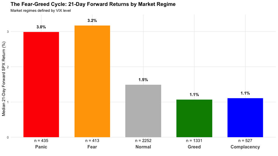 spx returns after vix regime image.png