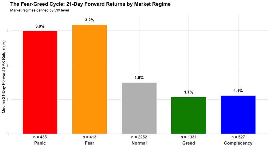 spx returns after vix regime image.png