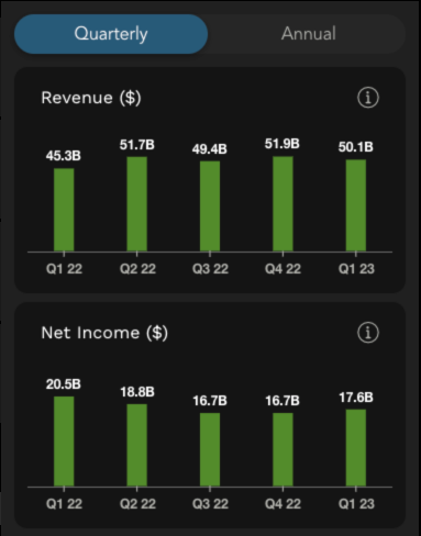 Microsoft quarterly revenue