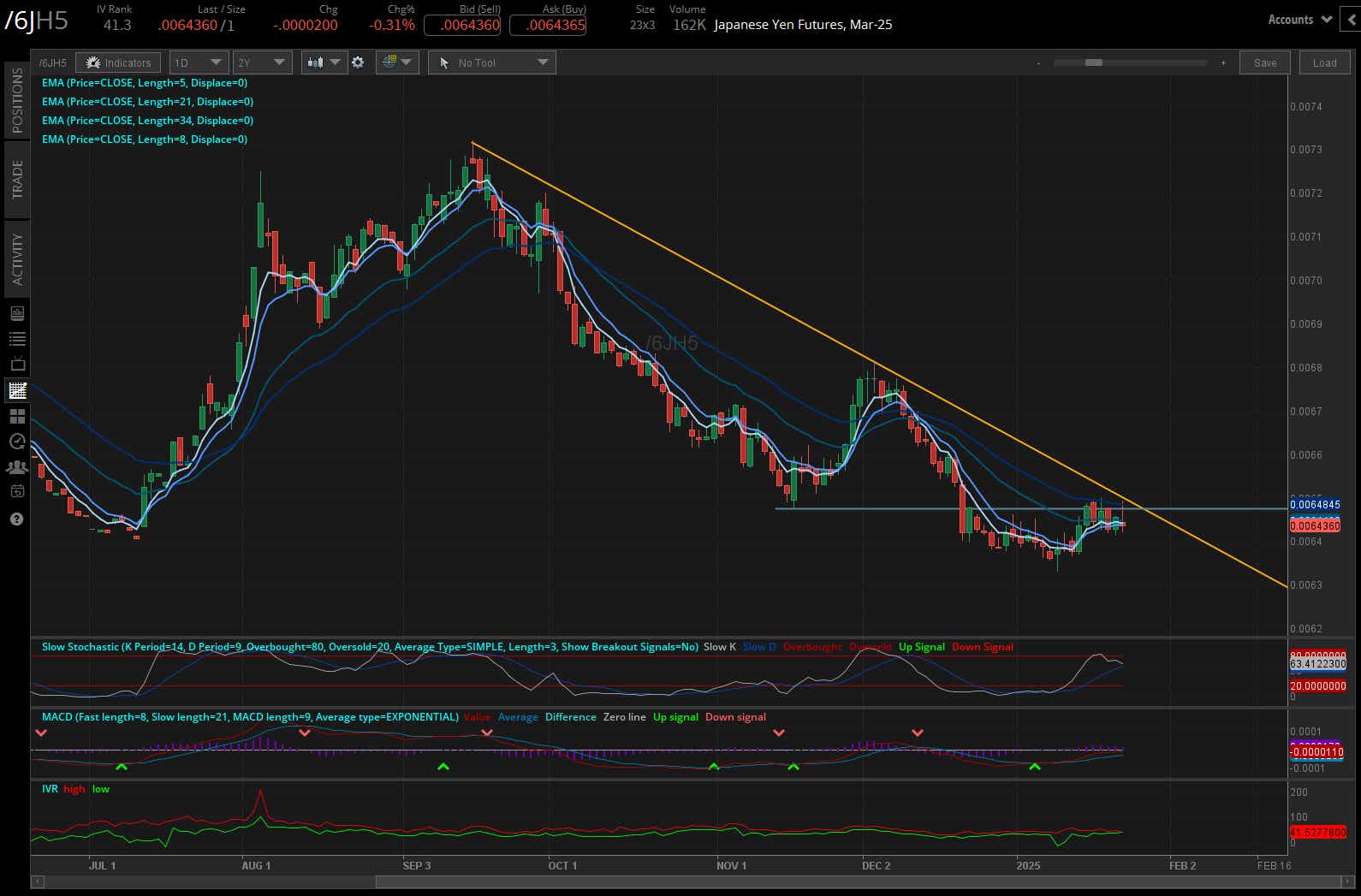 Japanese yen (/6JH5)