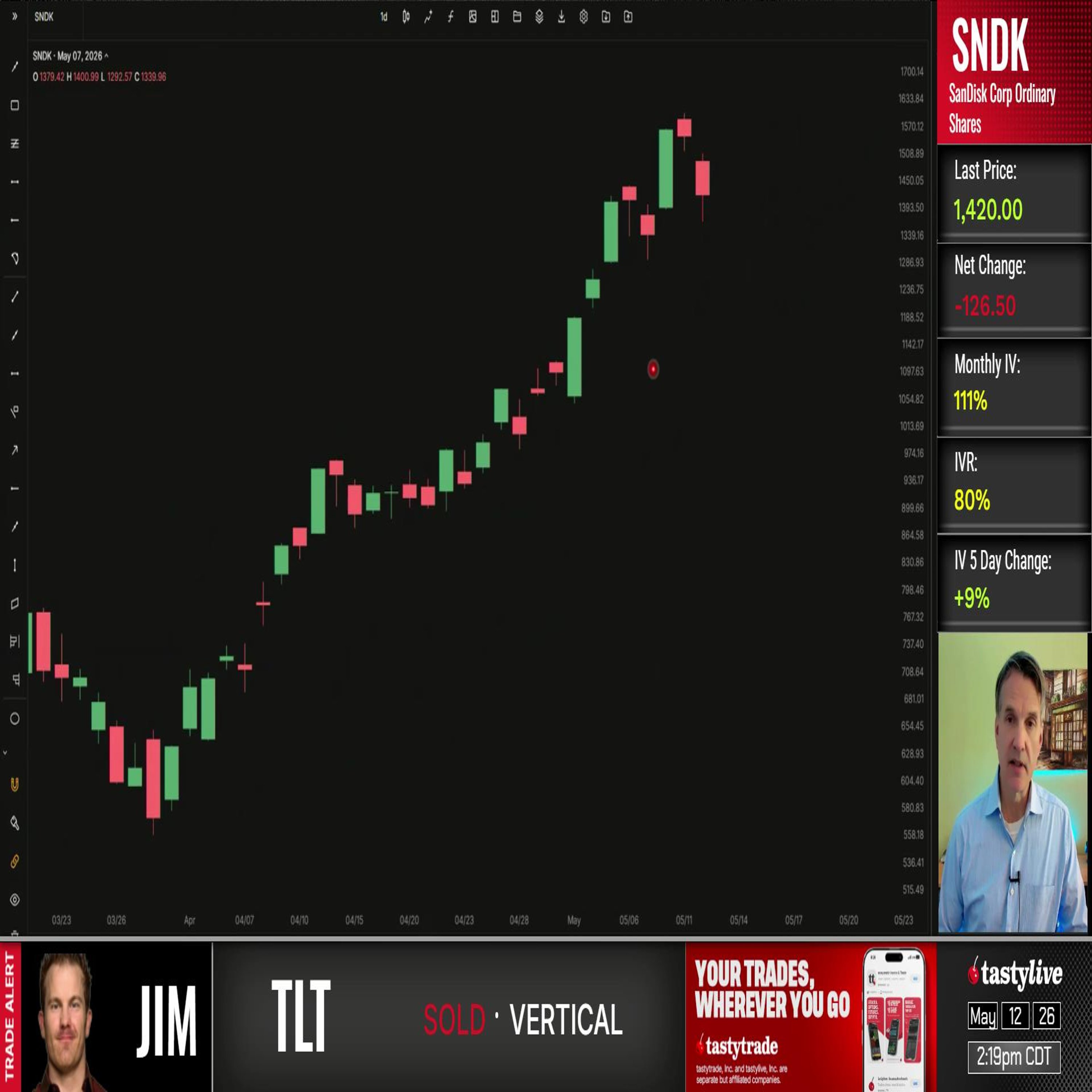 Trading Charts with Tim Knight - May 12, 2026