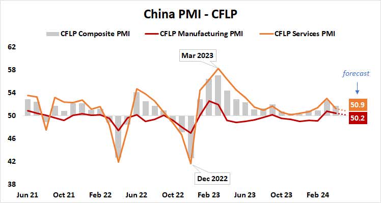 China PMI - CFLP.png