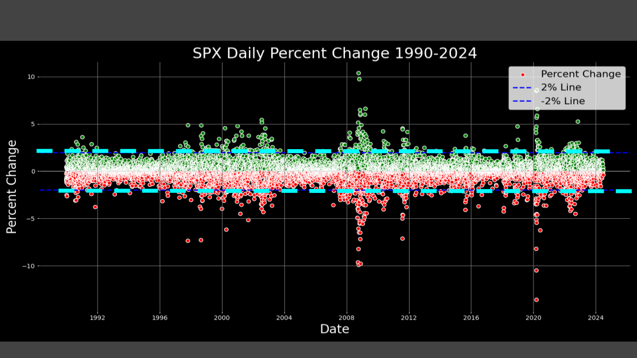 07_05_2024_SPX_Drawdowns_and_VIX_Level_(MM)_(3).png