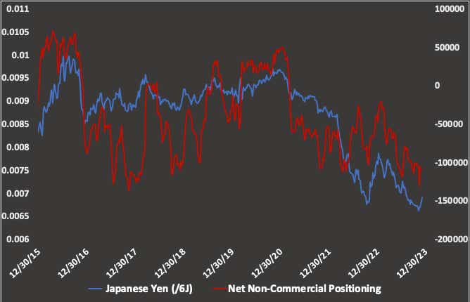 JPY_COT.png