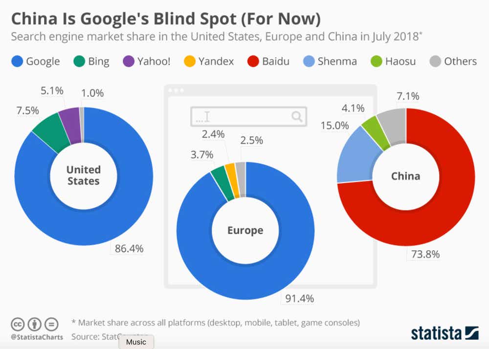 Infographic with the title