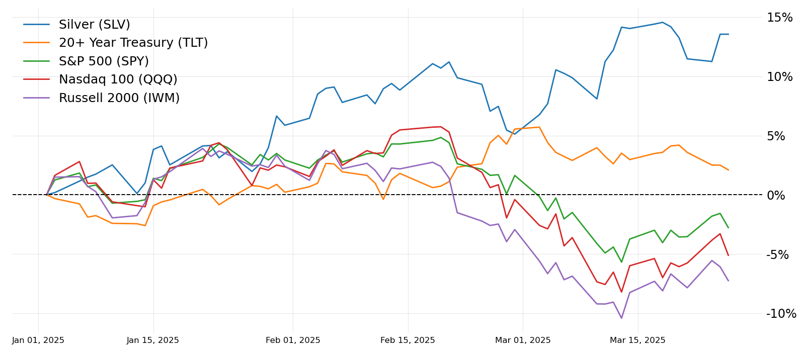 top stocks april 2025