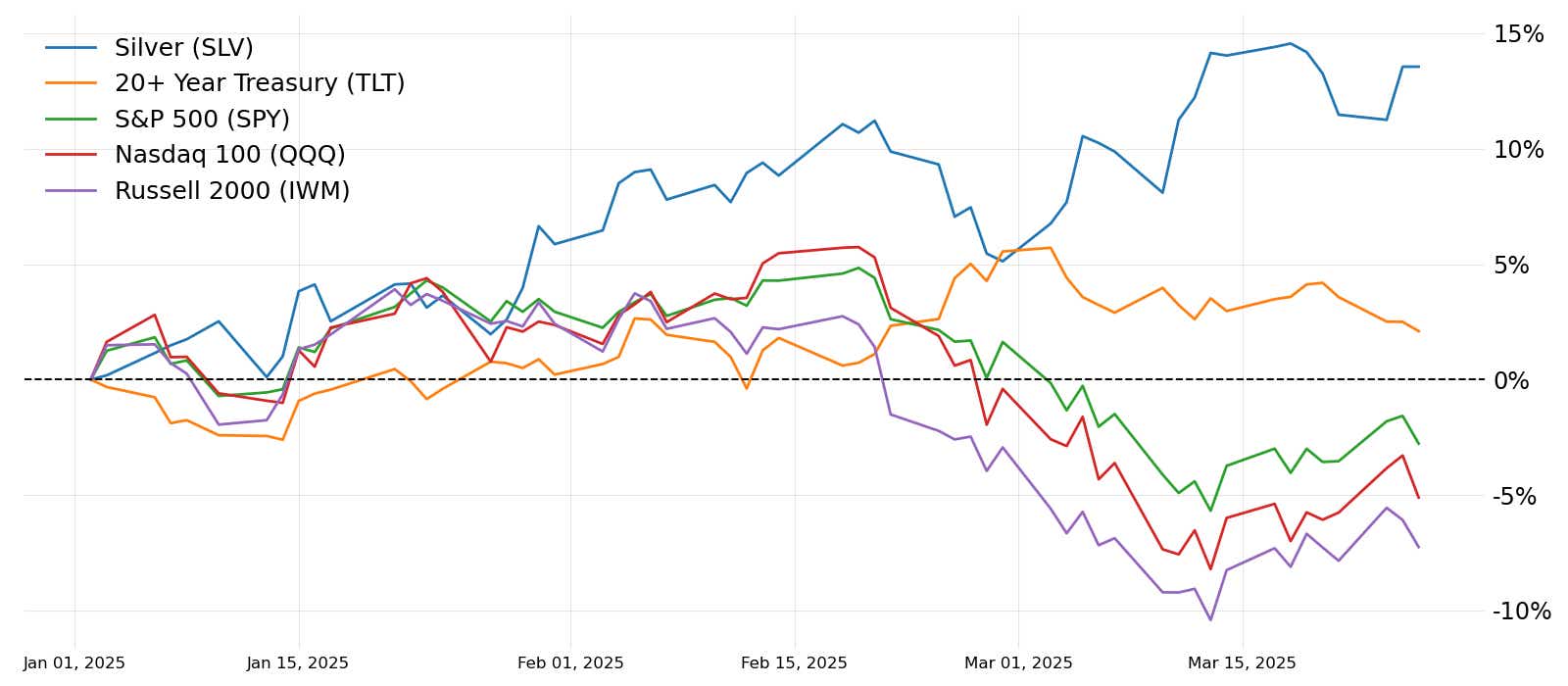 top stocks april 2025