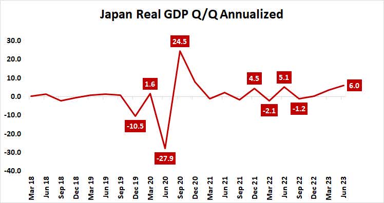 japan real gdp q/q annualized