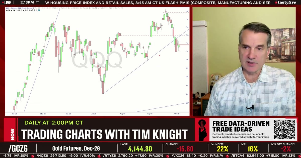 Trading Charts with Tim Knight PM - Trading Charts with Tim Knight ...