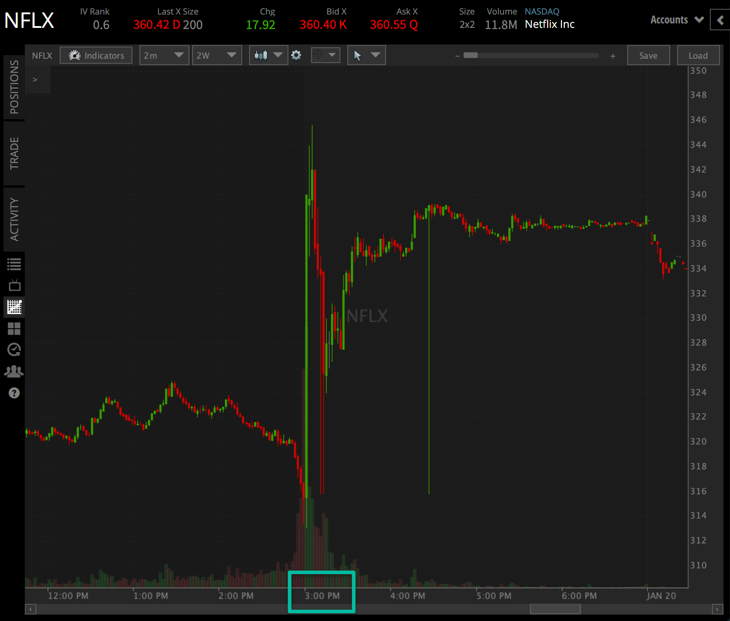 Netflix (NFLX) Stock: Q4 Earnings Review | Tastylive