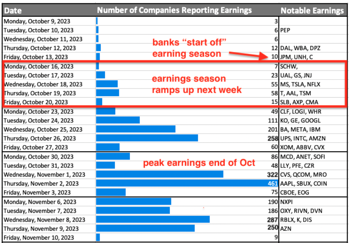 number of companies reporting table