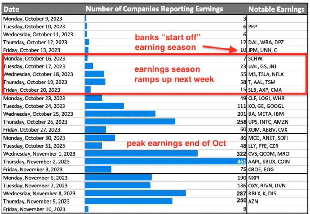 number of companies reporting table