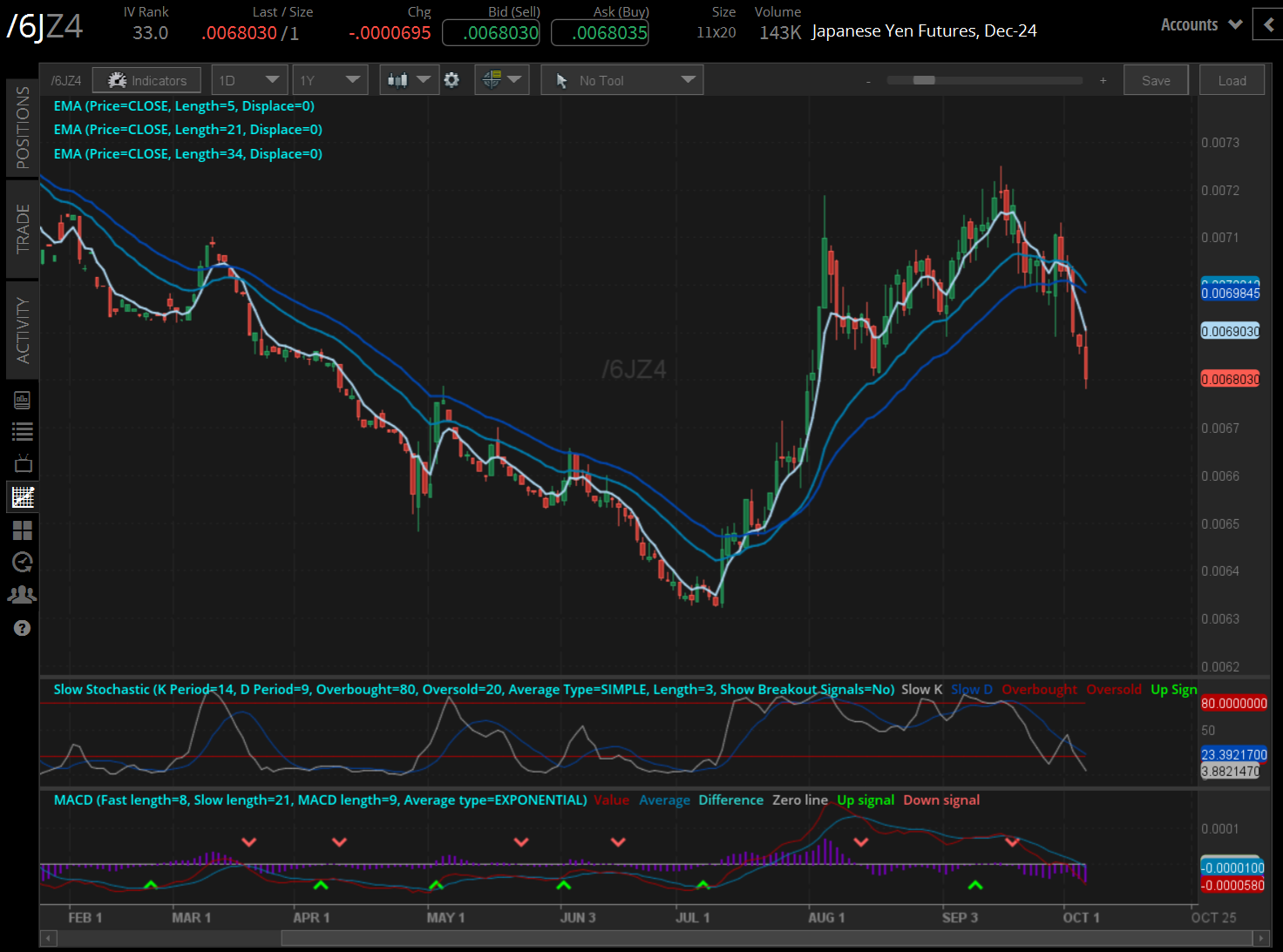 100424_Five Futures_6J.png