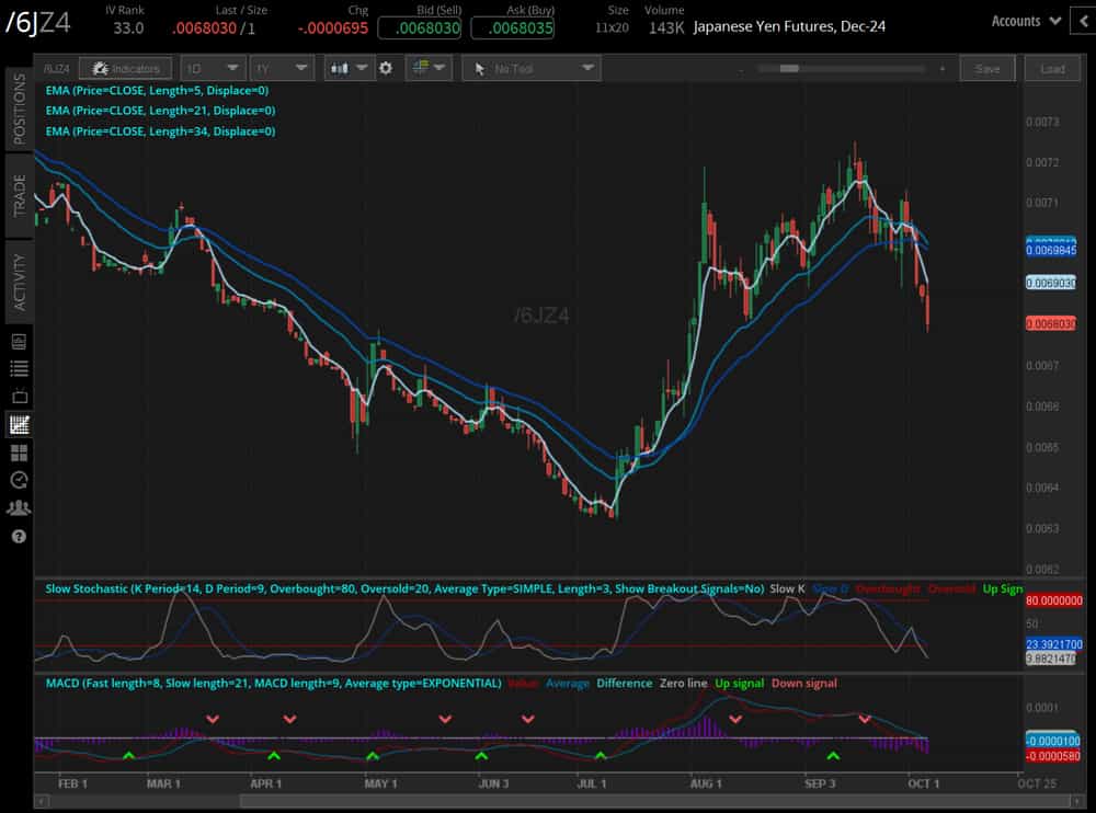 100424_Five Futures_6J.png